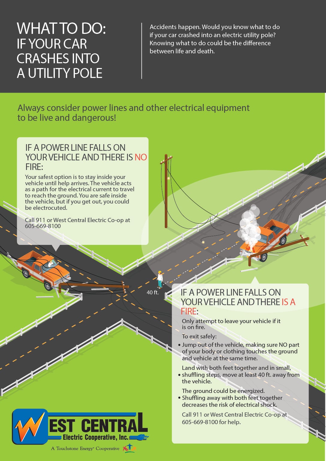 Down Power Lines West Central Electric Cooperative, Inc